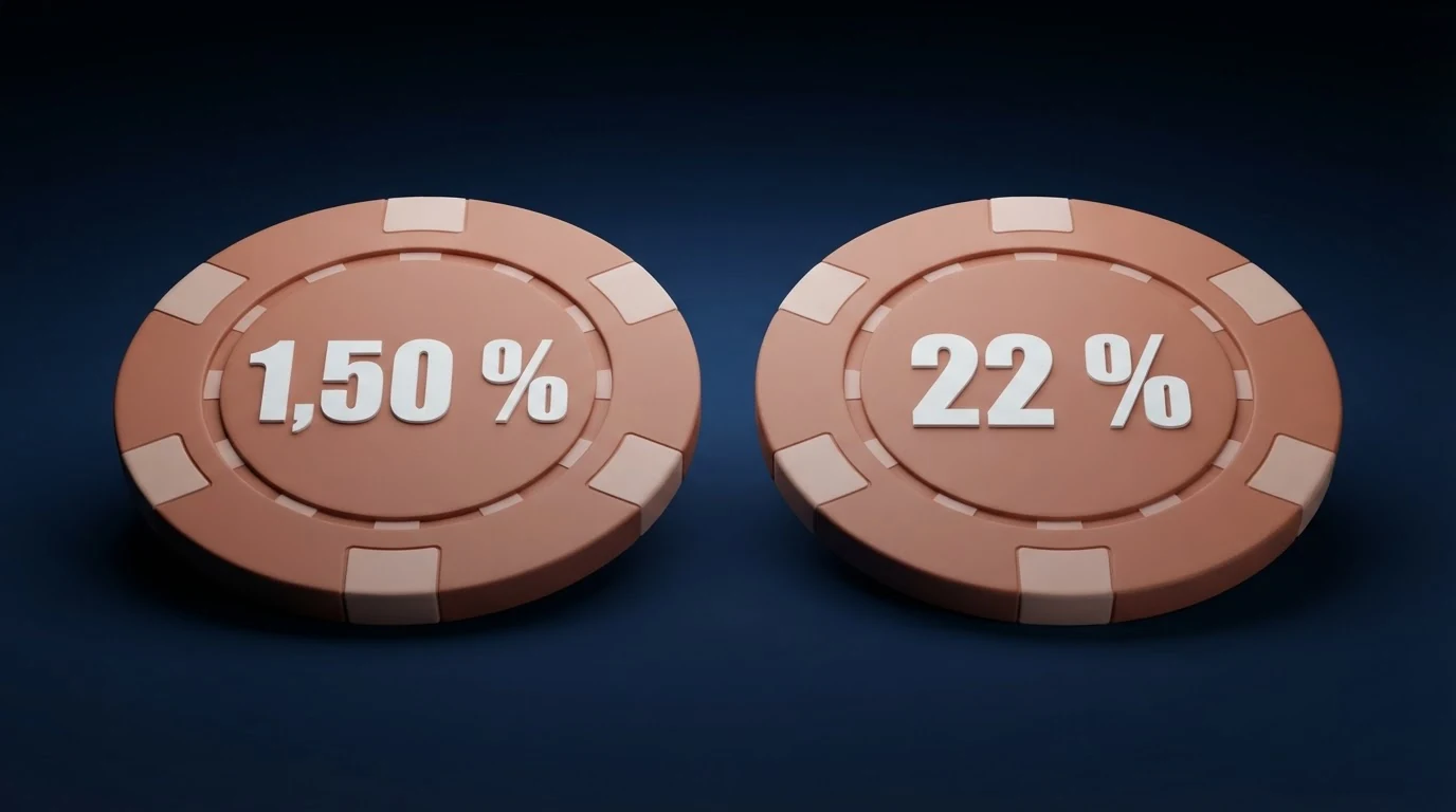 Přehled kanálů dobíjení peněženky s poplatky 1,50 % a 22 %