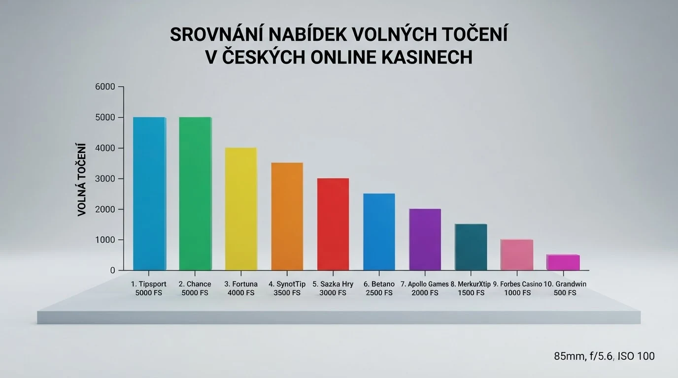 Srovnávací tabulka s řádky deseti casin a počty volných zatočení